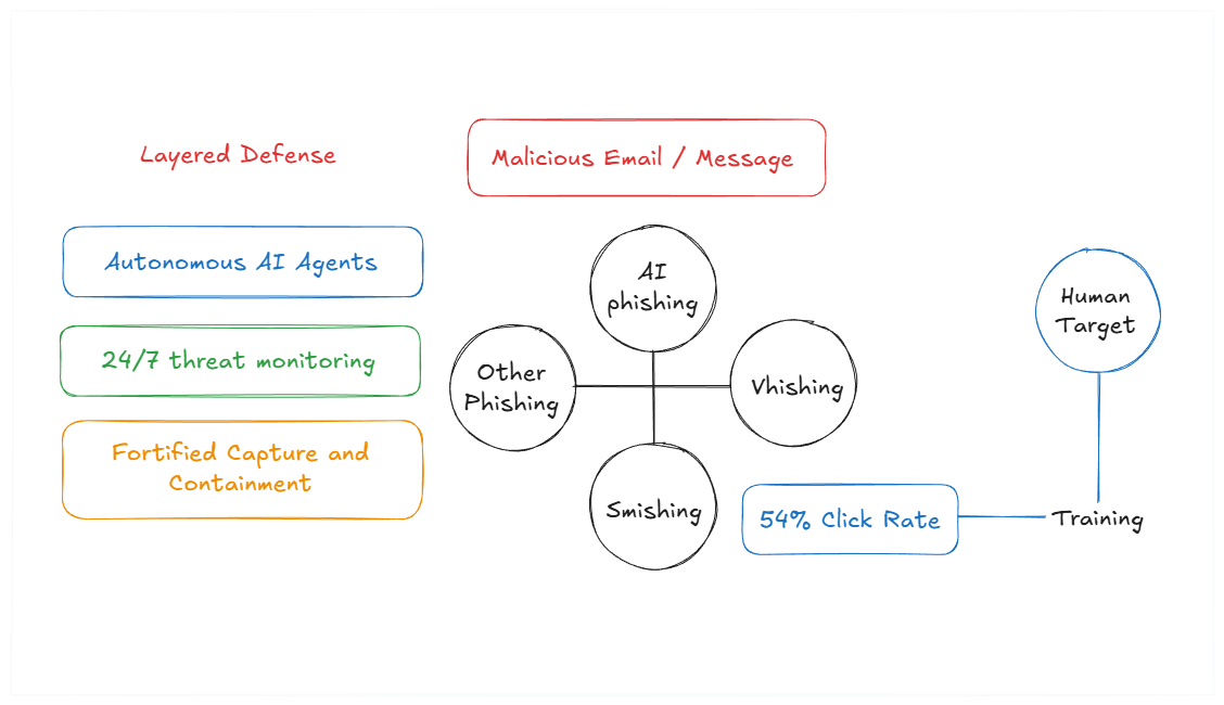 Phishing Attack Statistics Insights