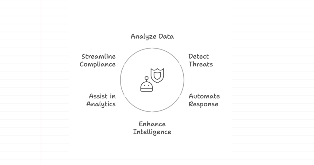 Use cases of AI Agents in Cybersecurity