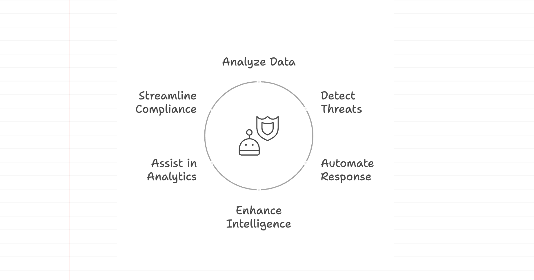 Use cases of AI Agents in Cybersecurity