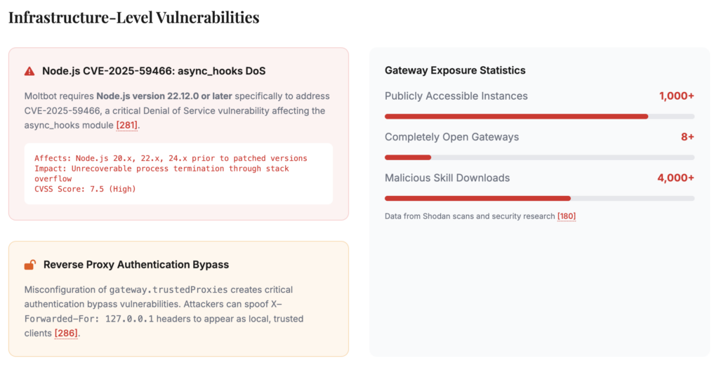 Moltbot Security Issues