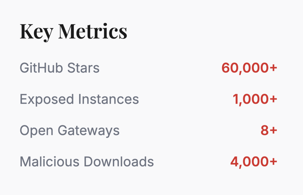 Moltbot Clawdhub Skills