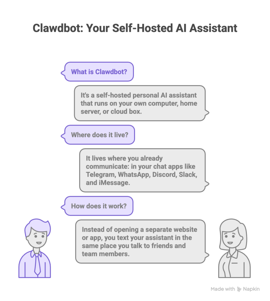 What is Clawdbot?
