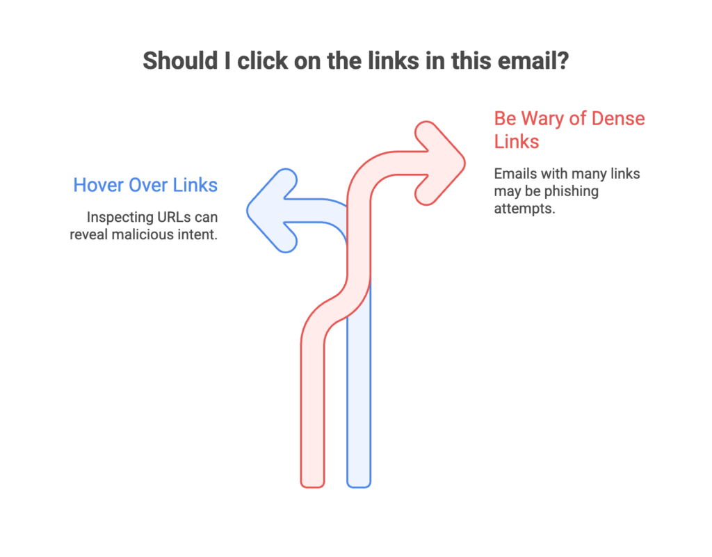 Phishing Email & Message Tactics
